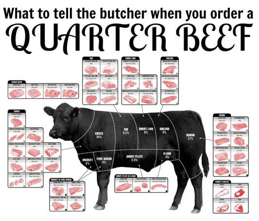 1/8th Beef Bundle